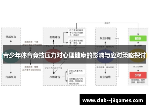 青少年体育竞技压力对心理健康的影响与应对策略探讨