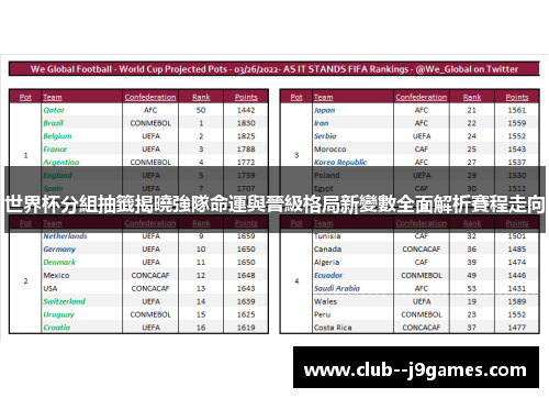 世界杯分組抽籤揭曉強隊命運與晉級格局新變數全面解析賽程走向
