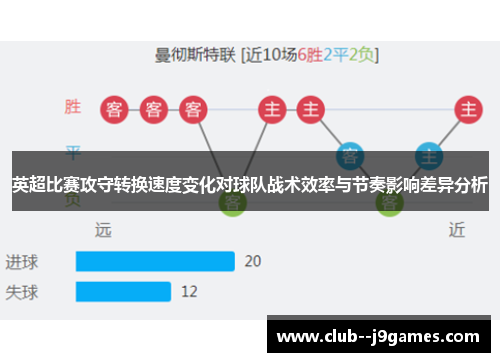 英超比赛攻守转换速度变化对球队战术效率与节奏影响差异分析 英超比赛攻守转换速度变化对球队战术效率与节奏影响差异分析