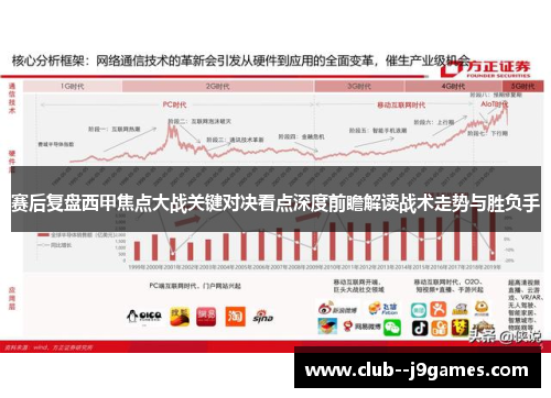赛后复盘西甲焦点大战关键对决看点深度前瞻解读战术走势与胜负手 赛后复盘西甲焦点大战关键对决看点深度前瞻解读战术走势与胜负手