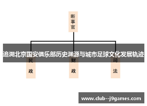 追溯北京国安俱乐部历史渊源与城市足球文化发展轨迹 追溯北京国安俱乐部历史渊源与城市足球文化发展轨迹