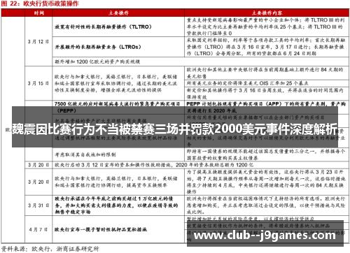 魏震因比赛行为不当被禁赛三场并罚款2000美元事件深度解析